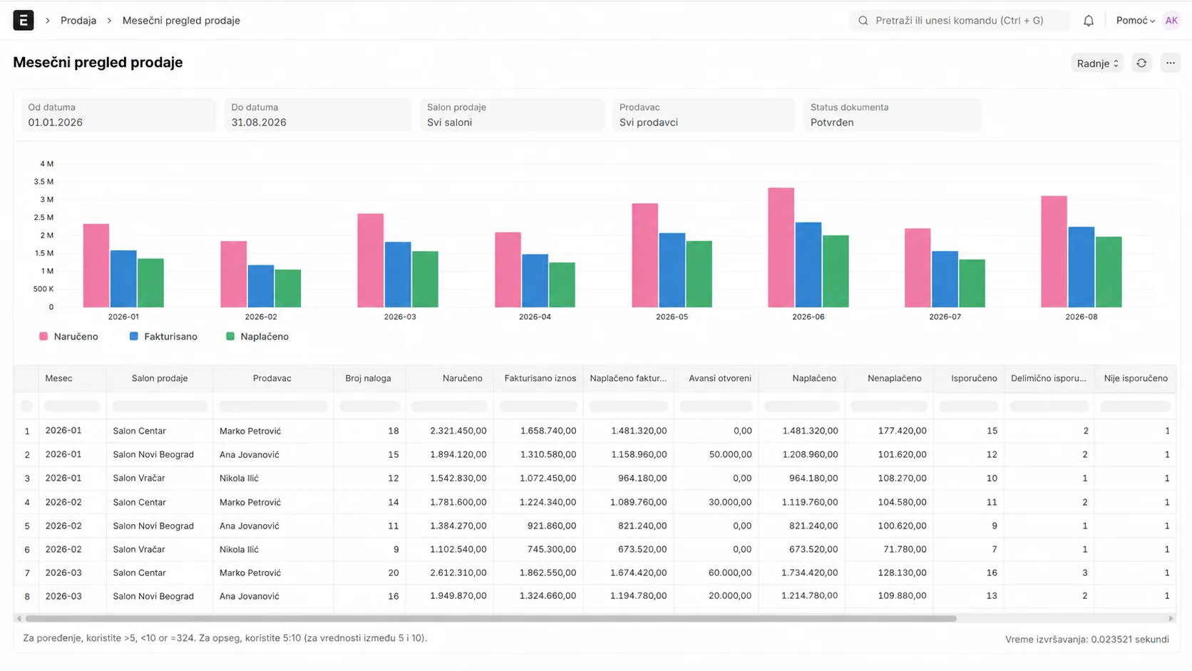ERPNext — Nabavka i dokumenti