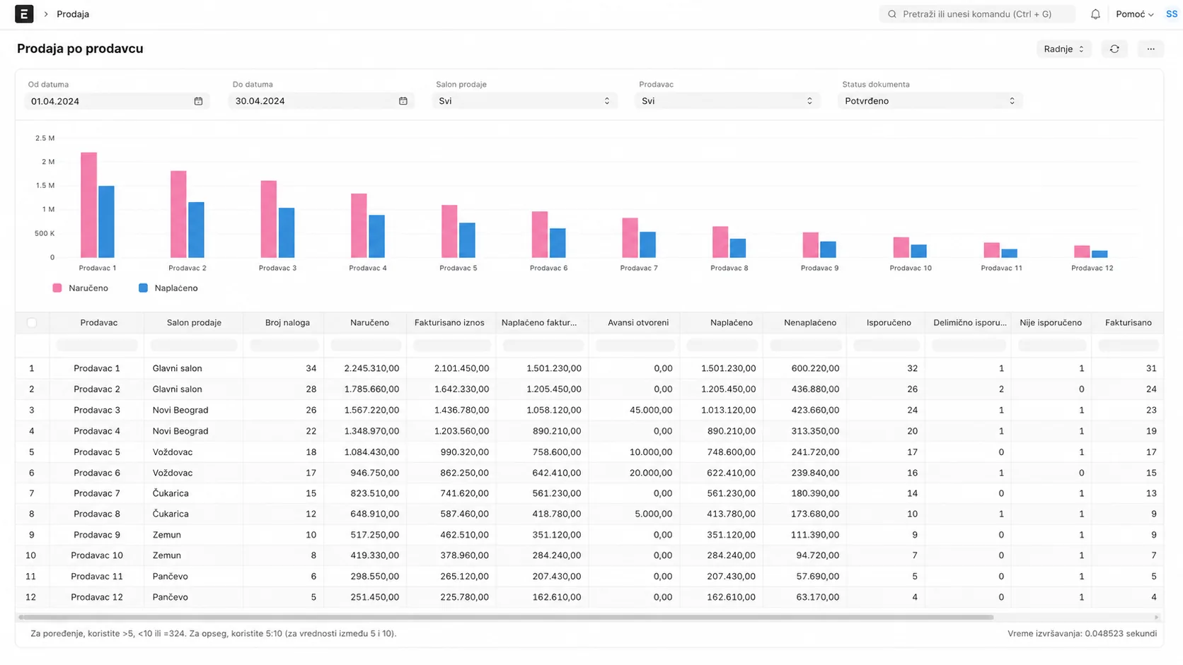ERPNext — Lager i zalihe