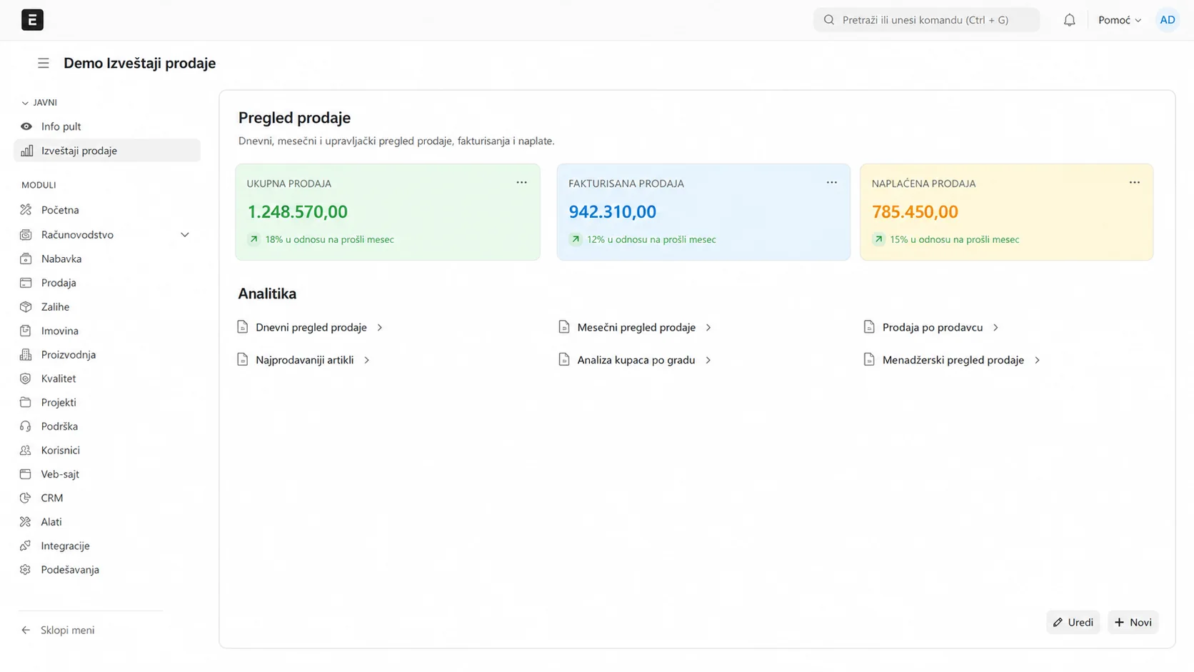 ERPNext — Operativni proces