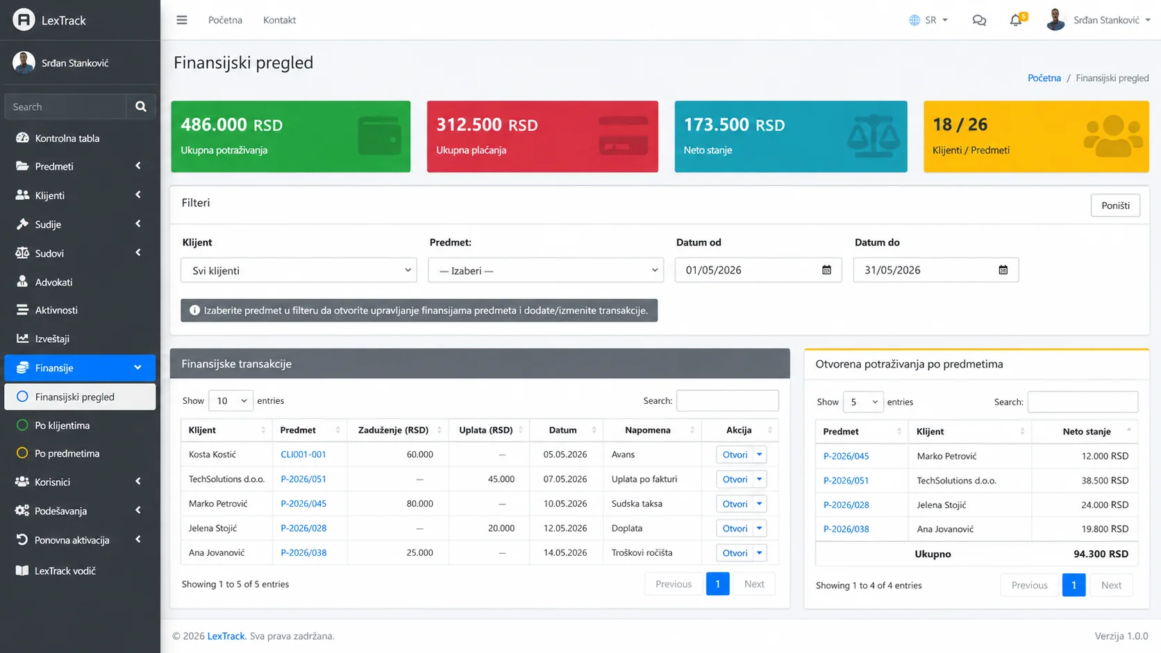 LexTrack finansijski pregled
