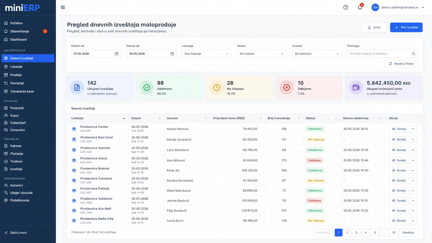 miniERP — Dnevni izveštaji
