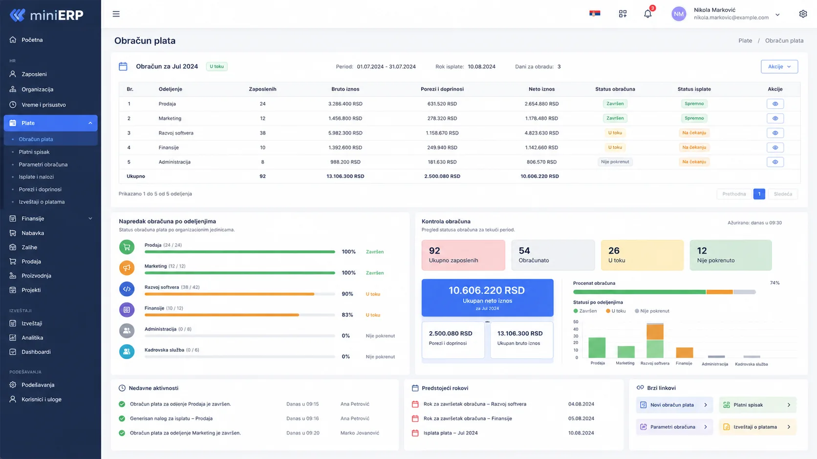 miniERP — Obračun plata